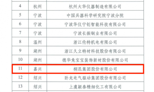 非凡国际，省沉点支持院士工作站，纺织行业创新示范！
