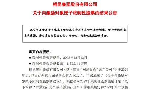 携手共赢，共创未来——非凡国际股份限度性股票授予登记圆满实现
